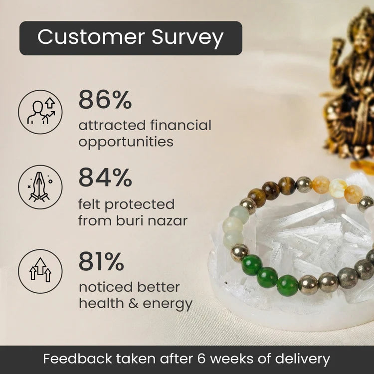 Dhan Yog Bracelet with FREE Raw Selenite Plate
