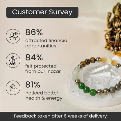 Dhan Yog Bracelet with FREE Raw Selenite Plate